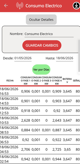 Historial de Consumo Eléctrico