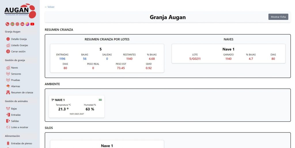 Panel de control Intranet Augan
