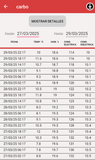 Historial y Análisis de suelo