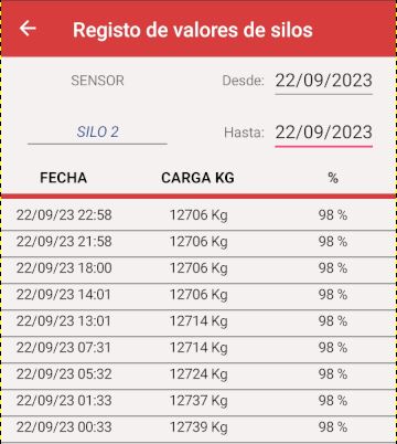 Historial de llenado de silos
